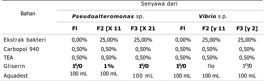 Tabel 1 Rancangan formula pembuatan sediaan gel antiseptik  