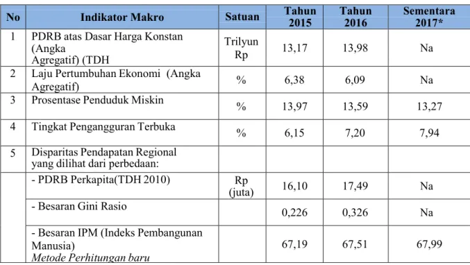 Tabel II.10 