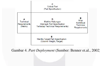 Gambar 4. Part Deployment (Sumber: Benner et.al., 2002) 