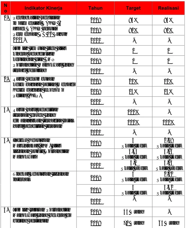 Tabel 4. Perbandingan Kinerja Polbangtan Manokwari Selama 3 Tahun