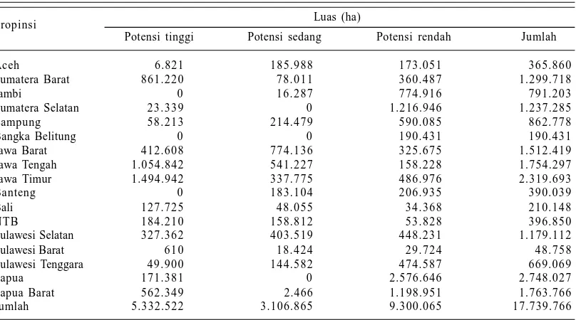 Tabel 4.  Perkembangan luas panen kedelai di Jawa dan luar Jawa 2009-2013.