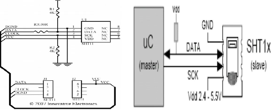 Gambar 3. Rangkaian SHT11 dan Specification Interface 