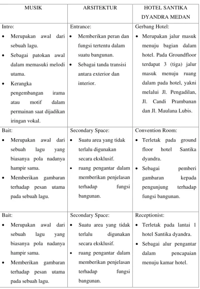 gambaran kepada