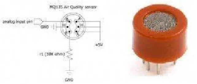 Gambar 2.3 Rangkaian dan Gambar Alkohol Gas Sensor MQ-3 