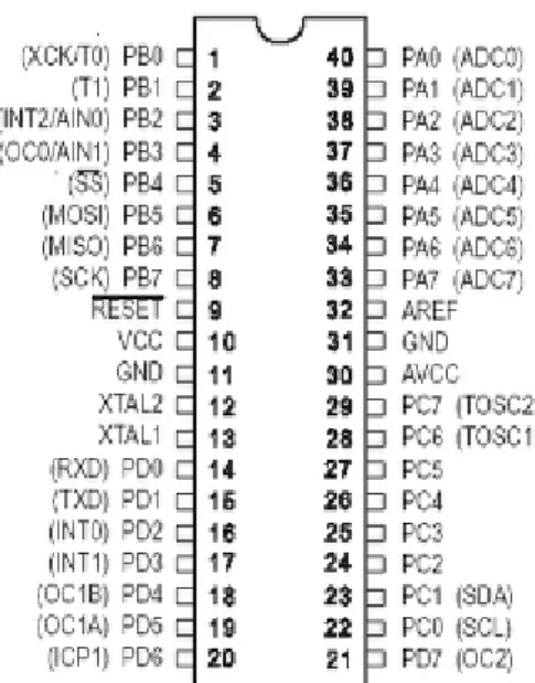 Gambar 2.6 Konfigurasi Pin ATMega16 
