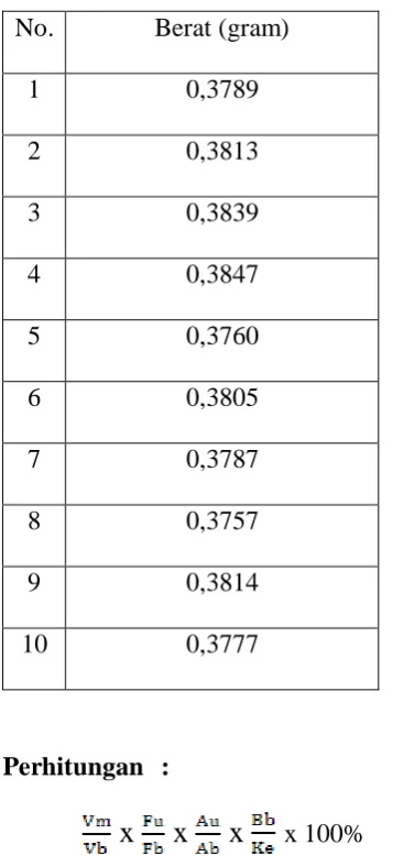 Tabel 2. Berat tablet antalgin bets 021038 