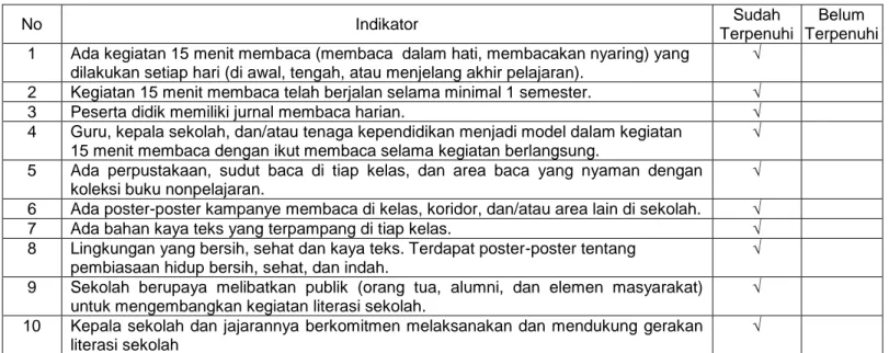 Tabel 1. Indikator Kegiatan Literasi pada Tahap Pembiasaan