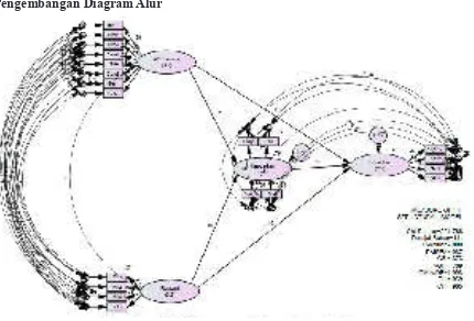 Gambar 2. Diagram Alur Penelitian – Model Final