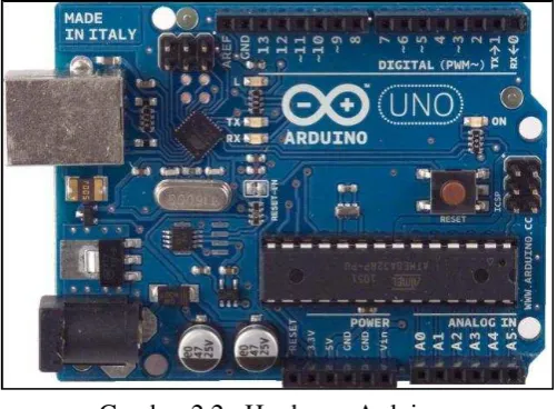 Gambar 2.2.  Hardware Arduino 