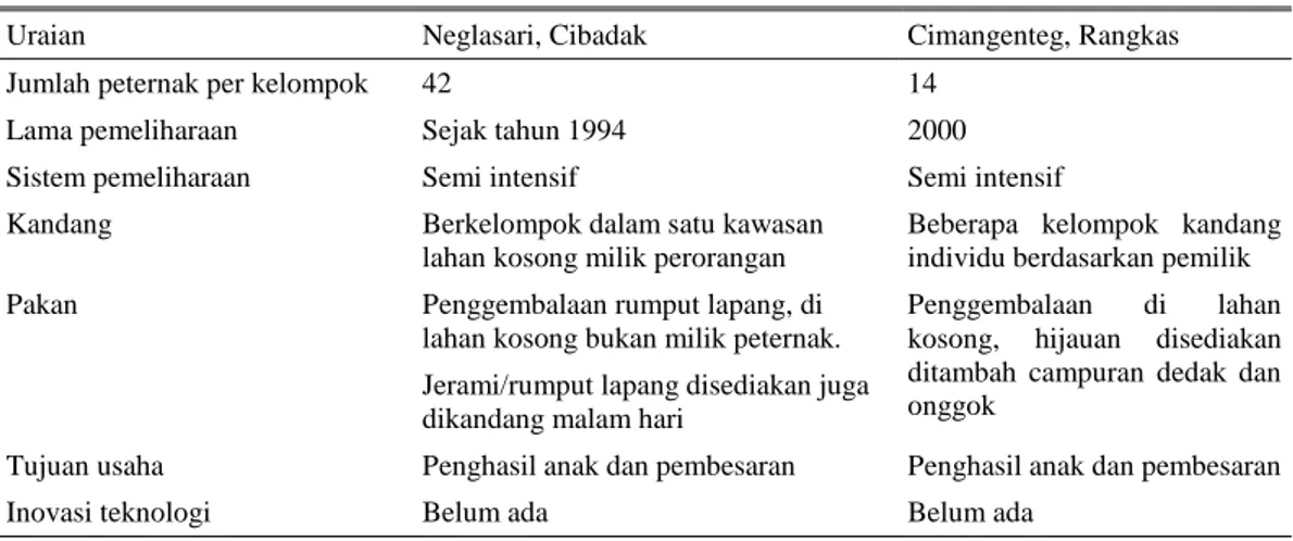 Tabel 1.  Sistem pemeliharaan kerbau di Kabupaten Lebak 