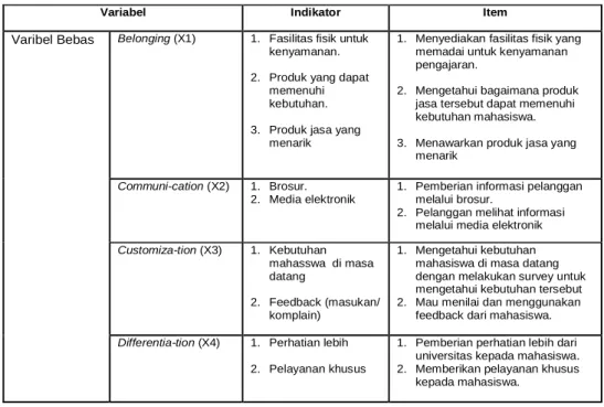 TABEL 1: DEFINISI OPERASIONAL VARIABEL