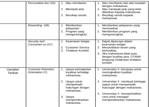 TABEL 2: REKAPITULASI HASIL ANALISIS REGRESI