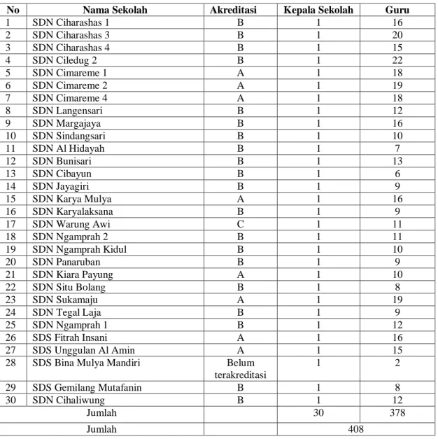 Tabel 3.  4 Daftar Sekolah yang menjadi Sampel Penelitian 