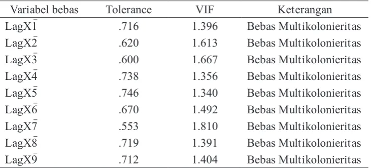 Tabel. 5.2