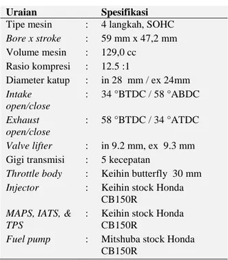 Tabel 1. Spesifikasi mesin 