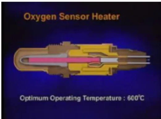 Gambar 5. Temperatur optimal O 2  sensor 