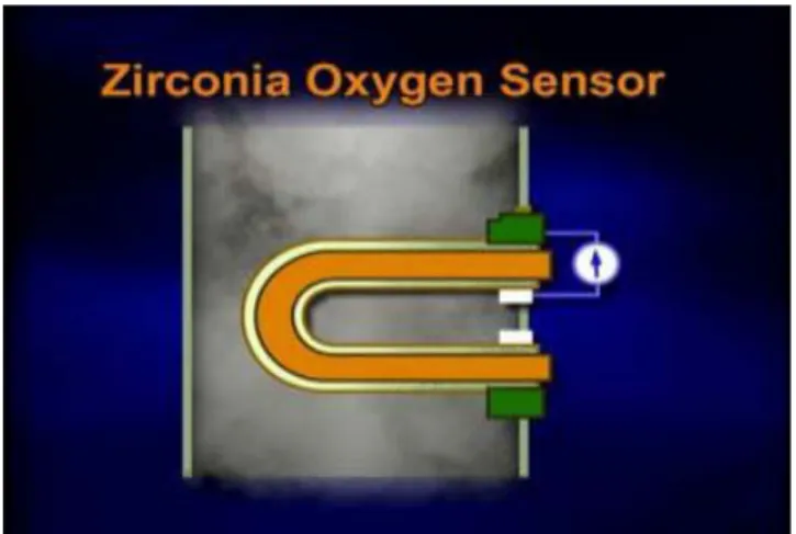Gambar 6. ZrO 2  Oxygen Sensor 