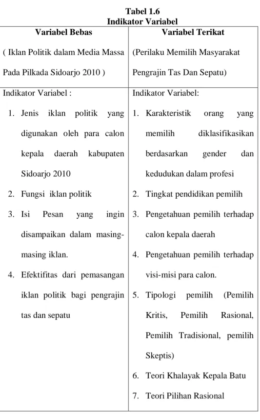 Tabel 1.6  Indikator Variabel  Variabel Bebas 