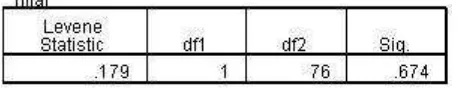 Tabel 4.9 Hasil Uji Homogenitas Nilai UAS Kelas XI IIS-1 dan XI IIS-2 