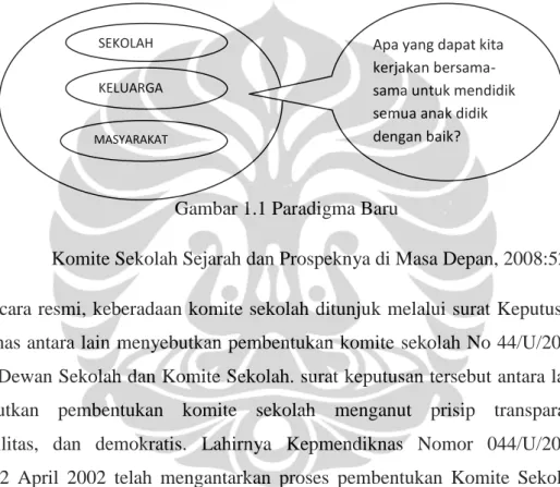 Gambar 1.1 Paradigma Baru 