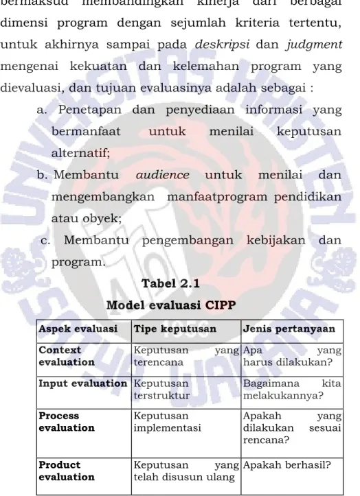Tabel 2.1   Model evaluasi CIPP 