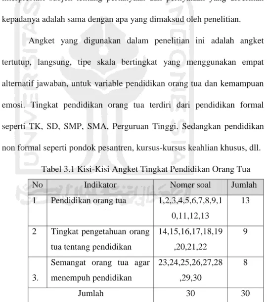 Tabel 3.1 Kisi-Kisi Angket Tingkat Pendidikan Orang Tua 