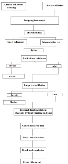 Figure 3.2 Diagram of Research Plot 