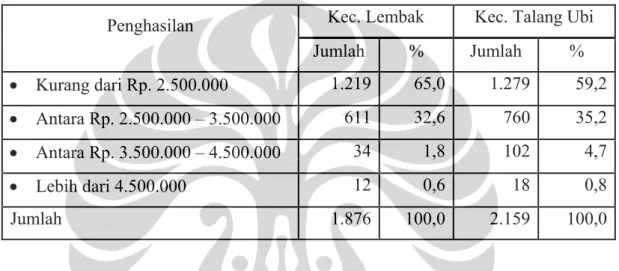 Tabel 4.5. Distribusi Responden Menurut Lokasi Buang Air Besar Sebelum  Pemicuan di Kecamatan Lembak dan Kecamatan Talang Ubi 
