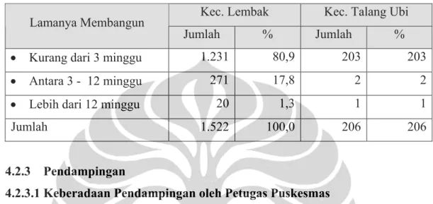 Tabel 4.8. Distribusi Responden Menurut Lamanya Memulai untuk Membangun  Jamban Pasca Pemicuan di Kecamatan Lembak dan Kecamatan Talang Ubi 