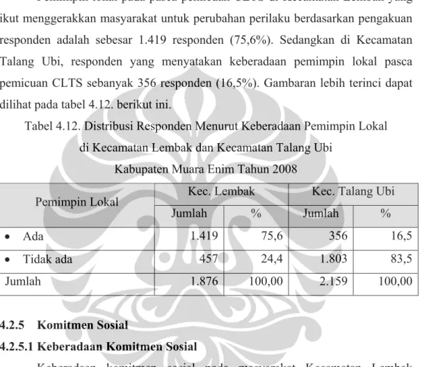 Tabel 4.12. Distribusi Responden Menurut Keberadaan Pemimpin Lokal   di Kecamatan Lembak dan Kecamatan Talang Ubi  