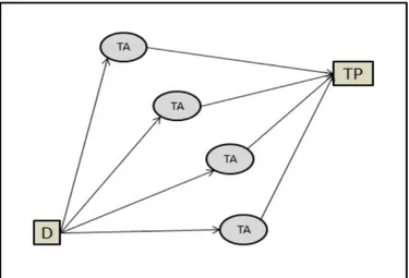 Gambar 1. Model Grafis Kasus Penelitian  Model Matematis Optimasi 