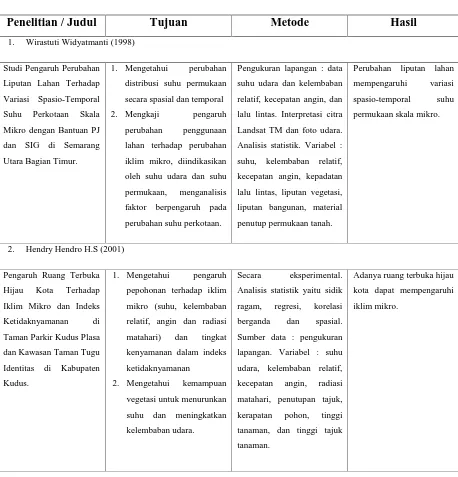 Tabel 1.7 Penelitian Sebelumnya