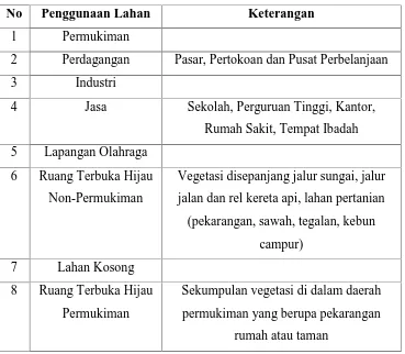 Tabel 1.8 Klasifikasi Penggunaan Lahan