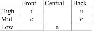 Table 2. Simple consonants of the Kualan dialect