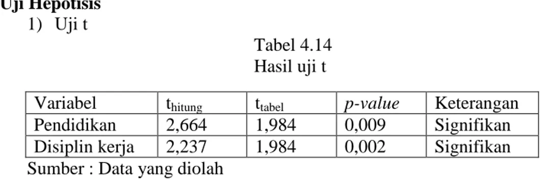 Tabel 4.14  Hasil uji t 