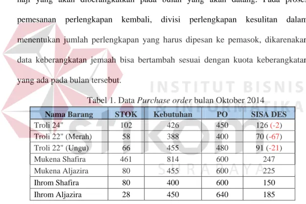 Tabel 1. Data Purchase order bulan Oktober 2014  Nama Barang  STOK  Kebutuhan  PO  SISA DES  Troli 24&#34;  102  426  450  126  (-2 )  Troli 22&#34; (Merah)  58  388  400  70 ( -67 )  Troli 22&#34; (Ungu)  66  455  480  91 ( -21 )  Mukena Shafira  461  814