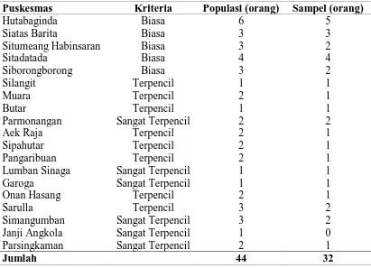Tabel 3.1  Populasi dan Sampel  
