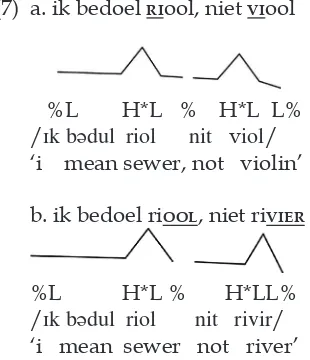Table 1. Stimulus words used in the experiment. Words were read with accent on the first or second syllable as indicated by bolded small capitals suggesting sub-word 