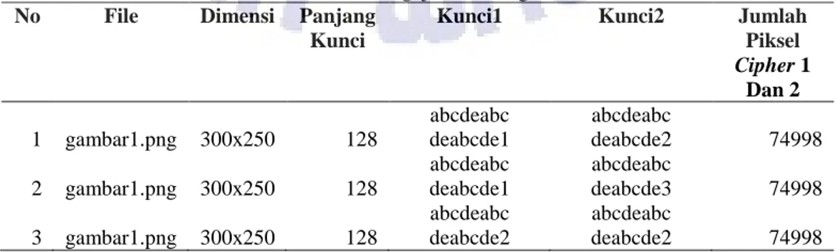 Tabel 3 Hasil Pengujian Hubungan Kunci No  File  Dimensi  Panjang 