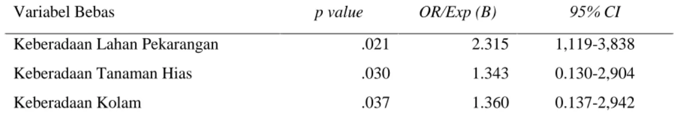 Tabel 4. Hasil Seleksi Bivariat Maing-masing Variabel Independen dengan Kejadian  DBD 