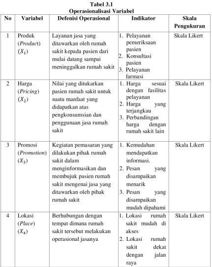 Tabel 3.1 Operasionalisasi Variabel 