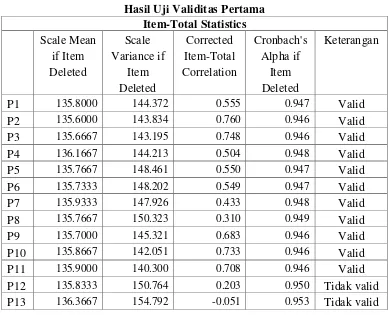 Tabel 3.3 Hasil Uji Validitas Pertama 