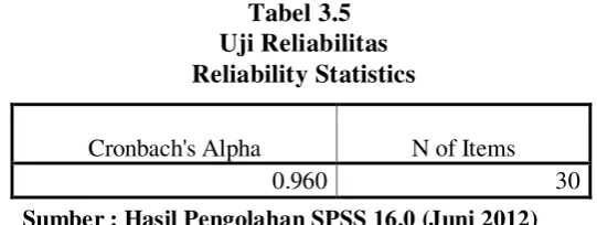 Tabel 3.5 Uji Reliabilitas 