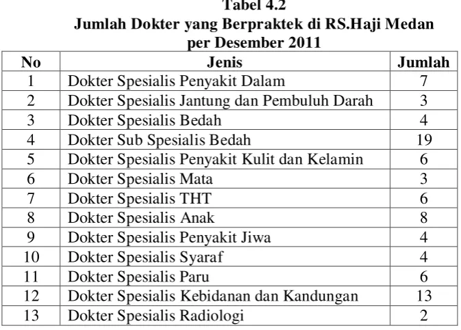 Tabel 4.1  