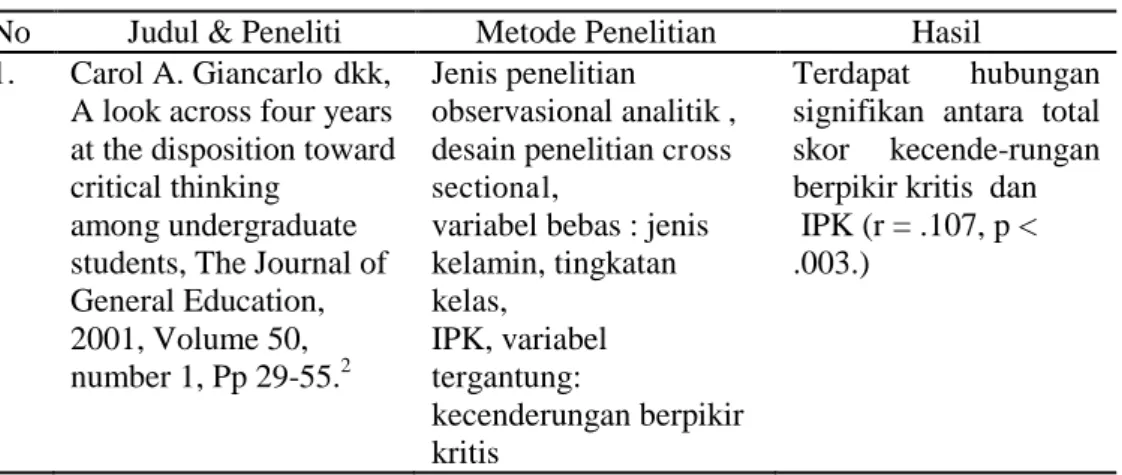 Tabel 1. Penelitian Terdahulu 