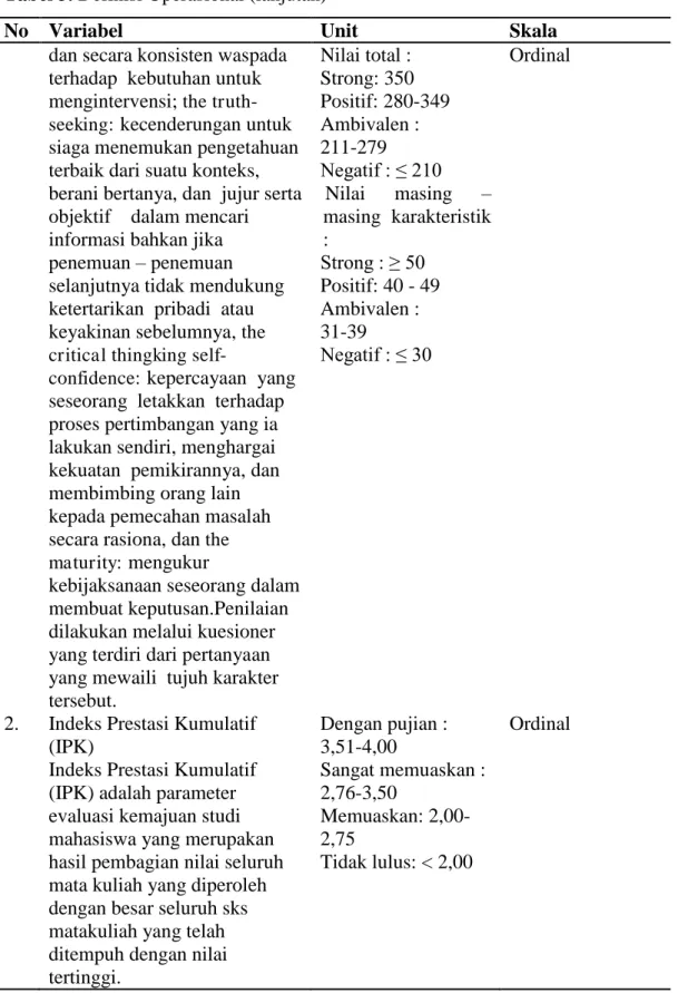 Tabel 3. Definisi Operasional (lanjutan) 