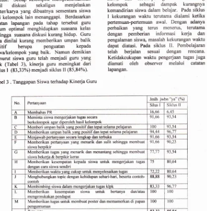 Tabel 3 . Tanggapan Siswa terhadap Kinerja Guru