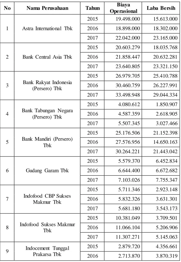 Tabel 4.1  Data Penelitian 