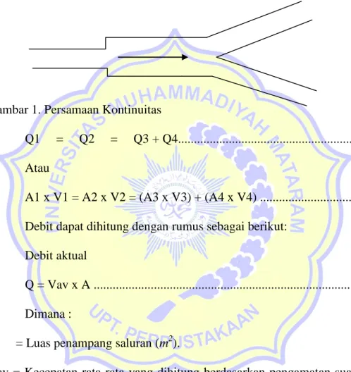 Gambar 1. Persamaan Kontinuitas 