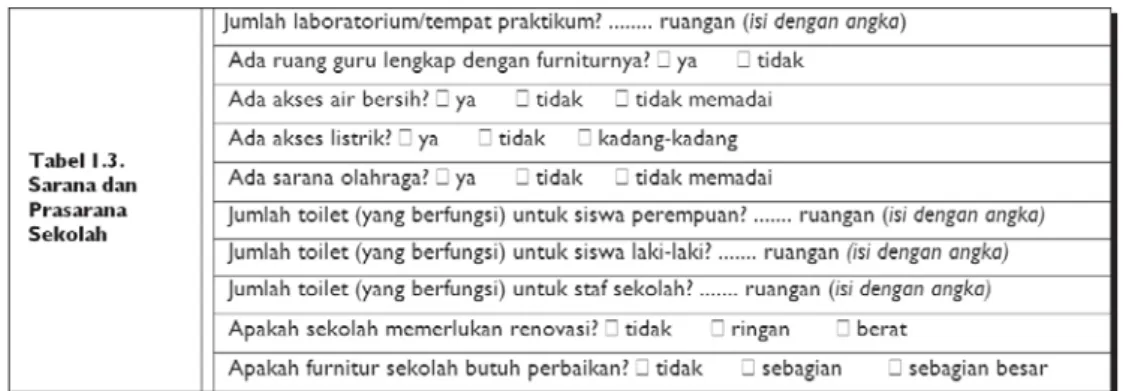 Tabel 1.2. Identifikasi Identitas Sekolah